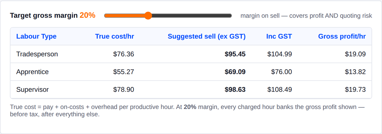 Charge-out rate advisor
