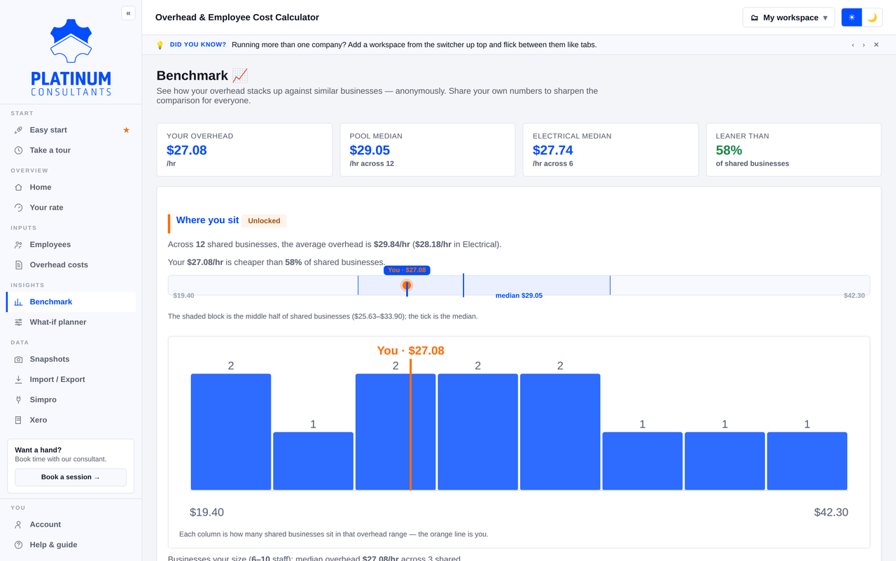 Industry benchmarking with percentiles