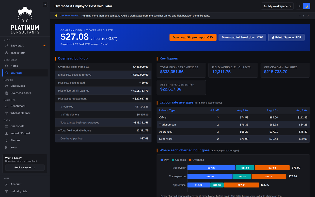 Dark theme dashboard